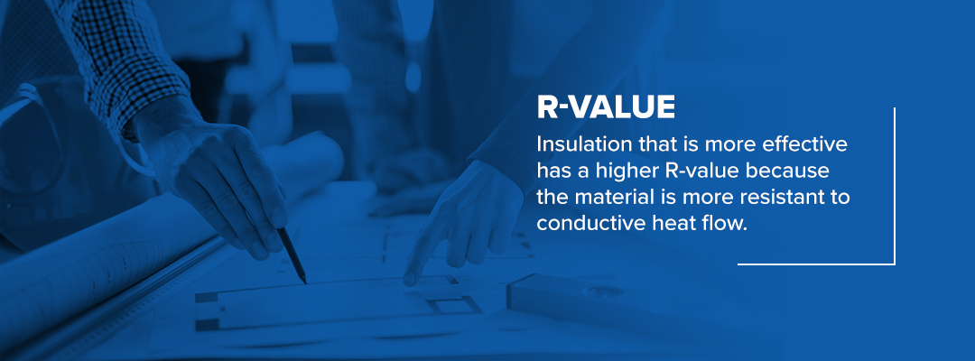 Insulation that is more effective has higher R-value because the material is more resistant to conductive heat flow